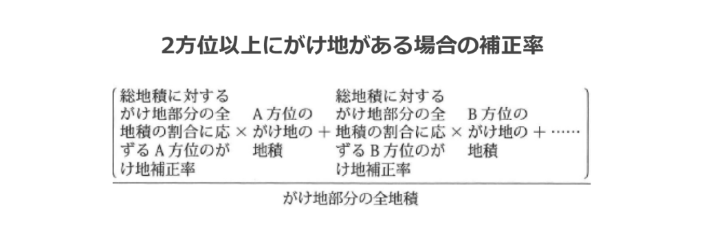 2方位以上にがけ地がある場合の補正率