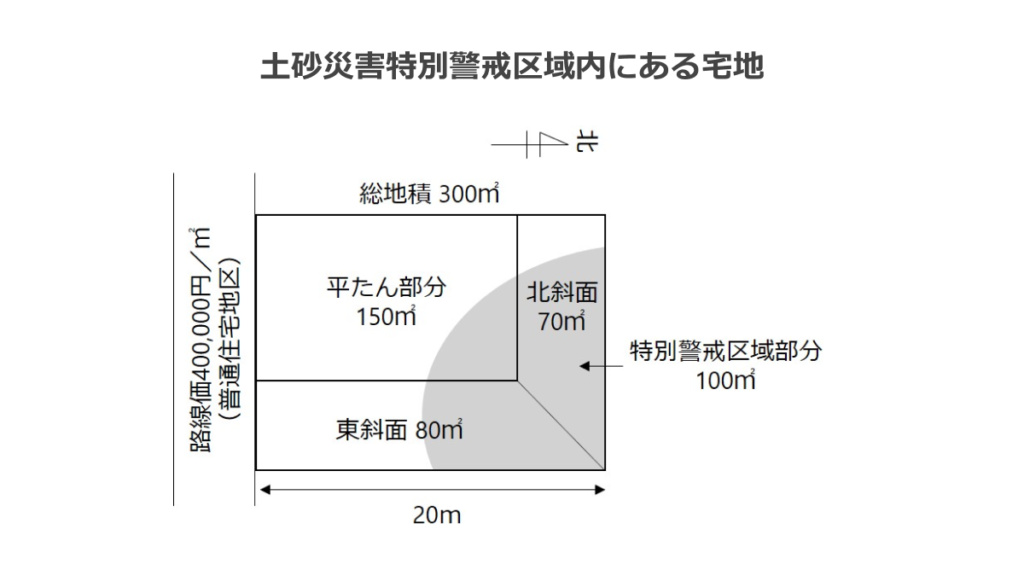 土砂災害特別警戒区域内にある宅地
