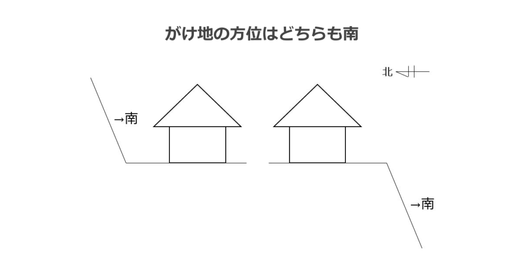 がけ地の方位はどちらも南