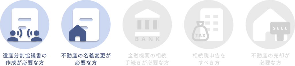 不動産手続きパック