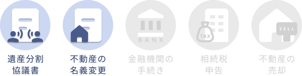 不動産手続きパック