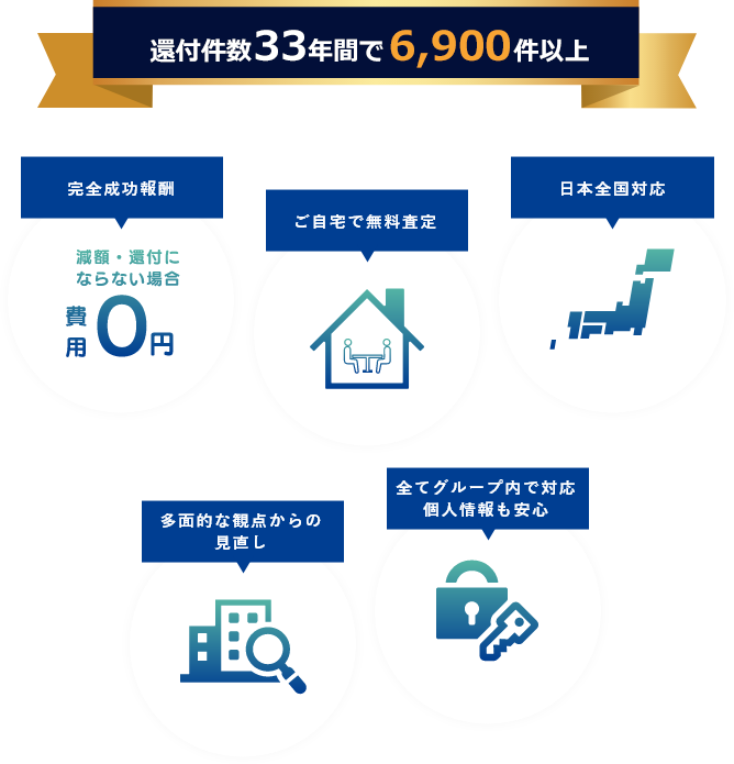 還付件数33年間で6,900件以上