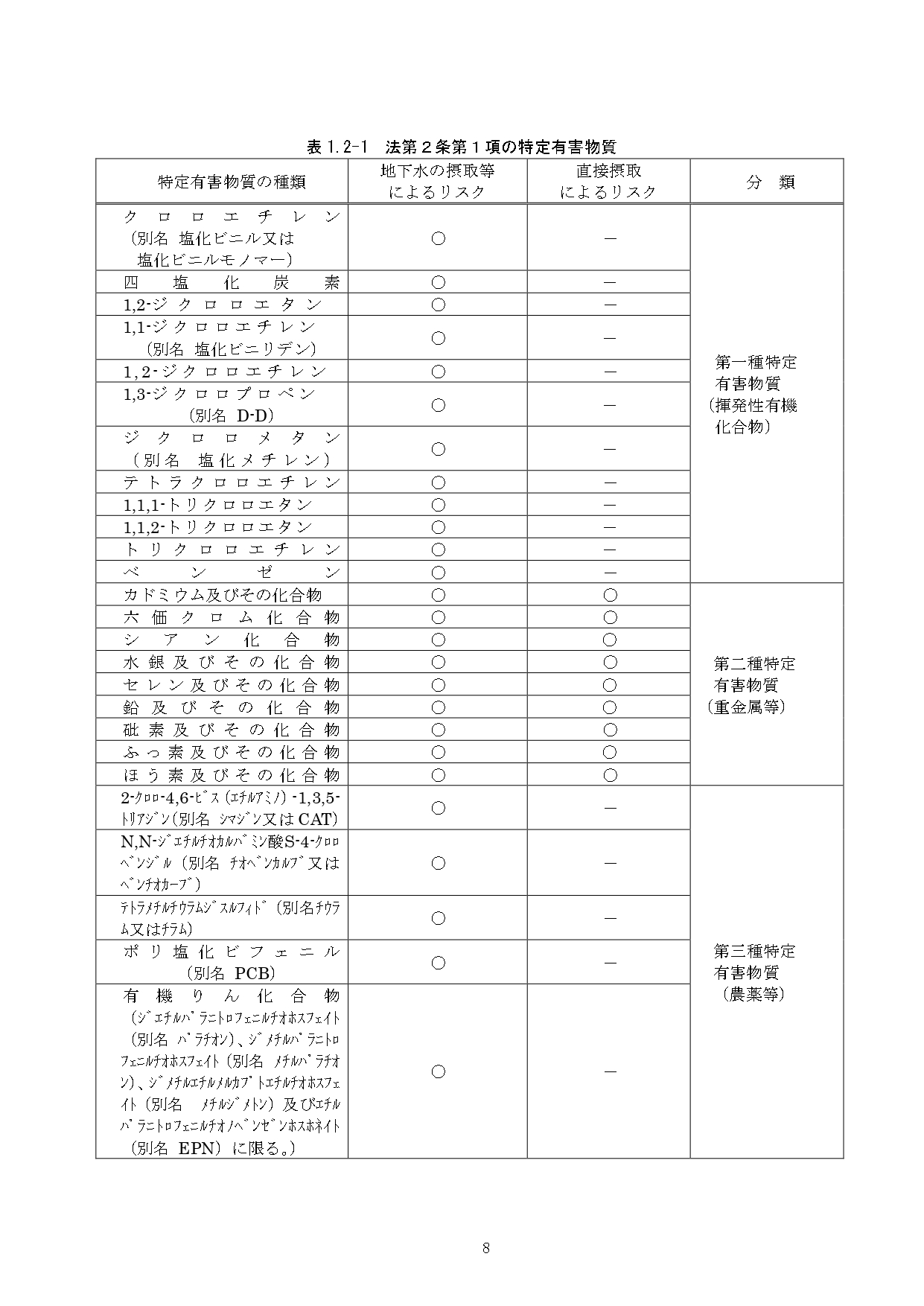 土壌汚染地の相続税評価。浄化・改善費用の80％相当額を控除 | フジ