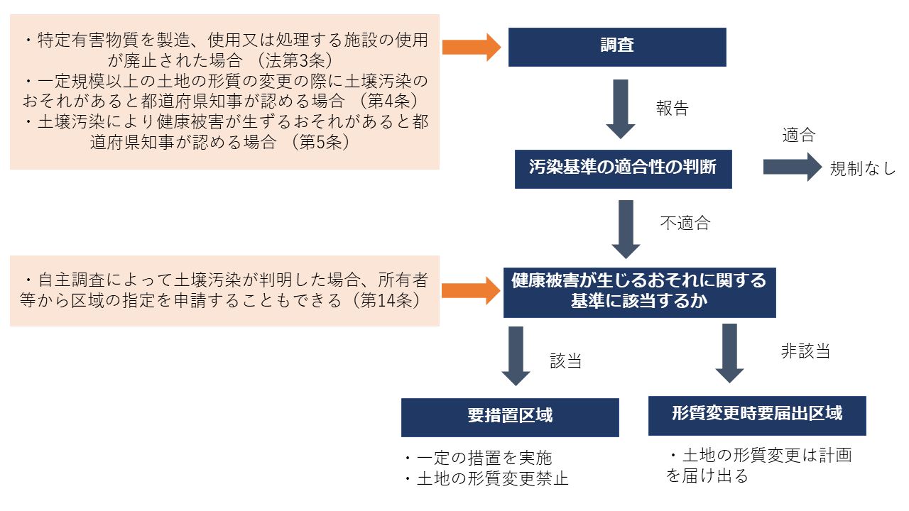 土壌汚染地の相続税評価。浄化・改善費用の80％相当額を控除 | フジ