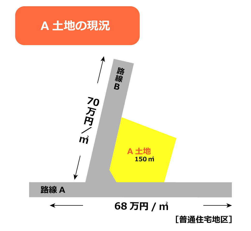 角切評価 – 土地評価 隅切り 立替 – ODUSD