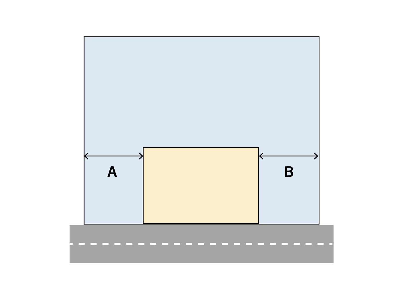 Frontage Distance ケース別解説!間口狭小・奥行長大な宅地等の相続税評価 | フジ相続税理士法人 - 相続・不動産のプロ(フジ総合グループ)