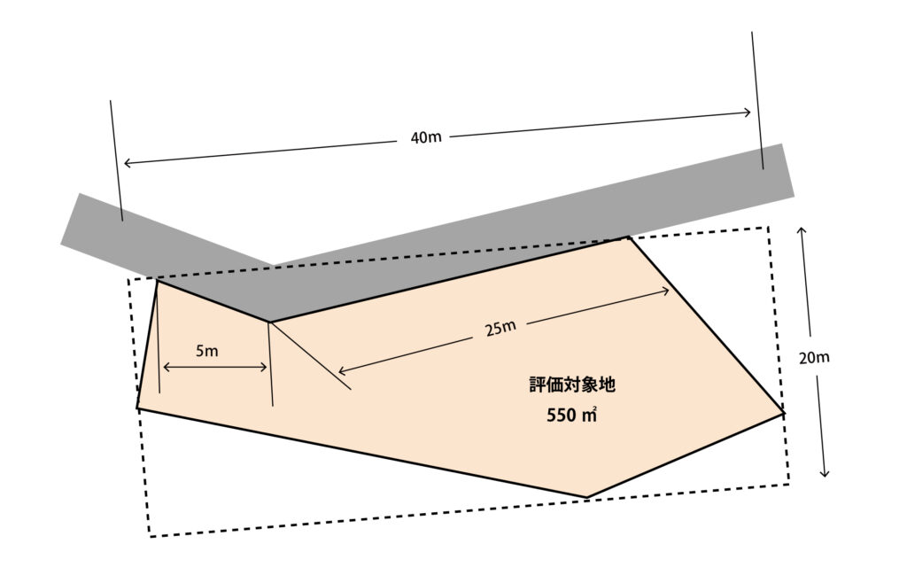 屈折路に接する土地の奥行距離の算出方法