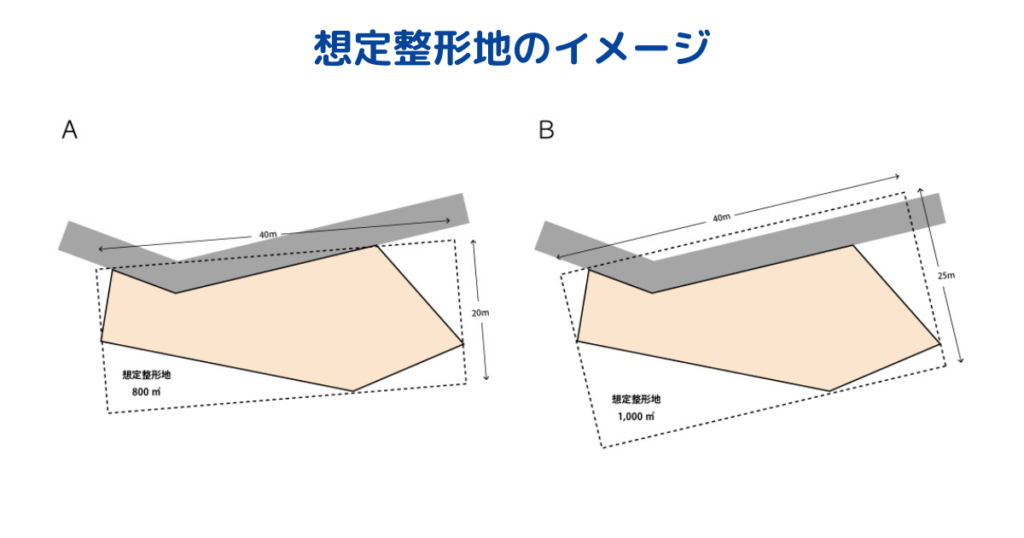 想定整形地のイメージ