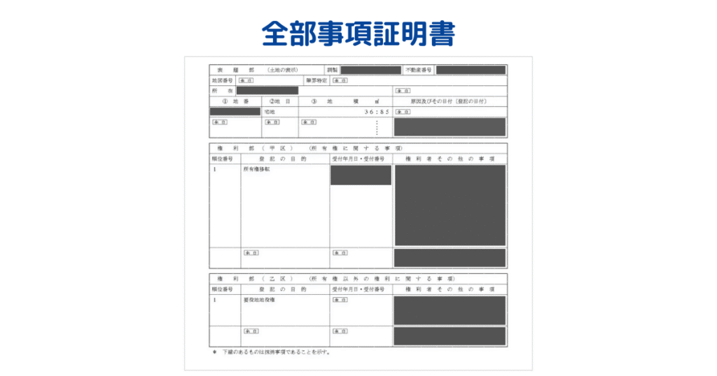 全部事項証明書