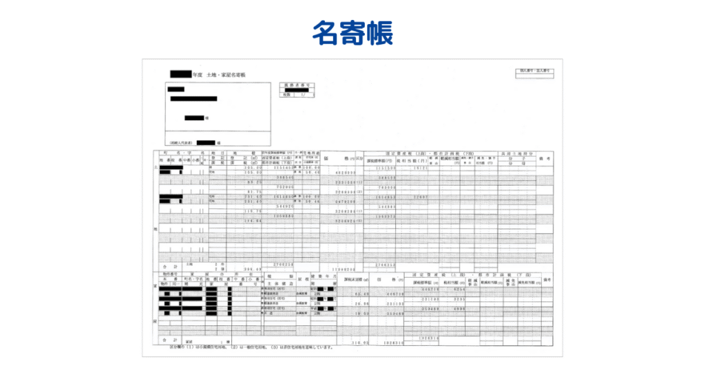 名寄帳