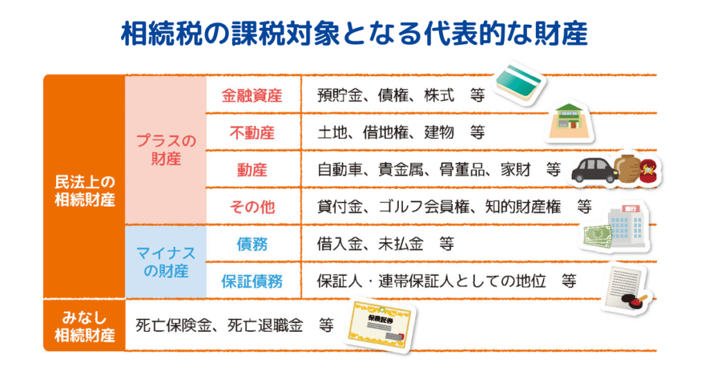 相続税の課税対象となる代表的な財産