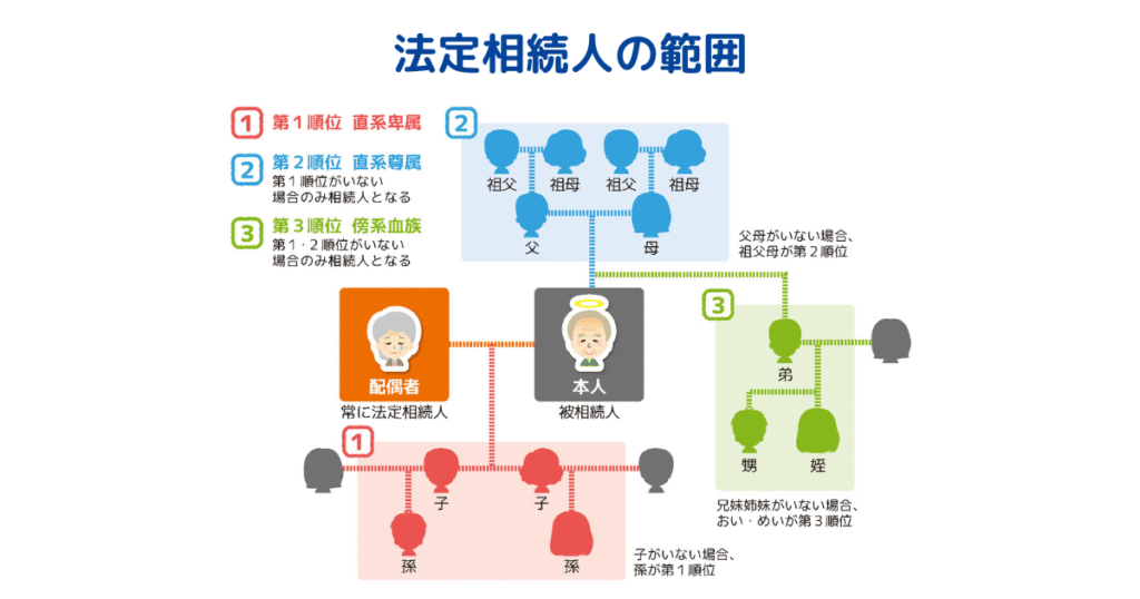 法定相続人の範囲