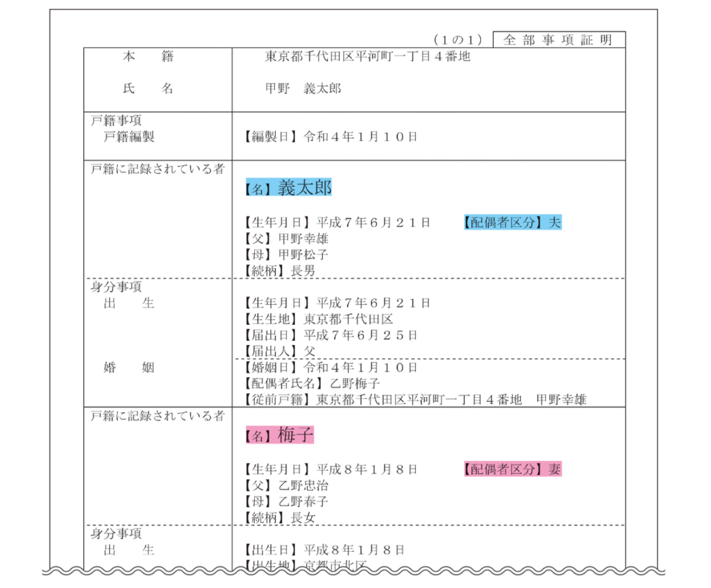 現行法における戸籍記載例
