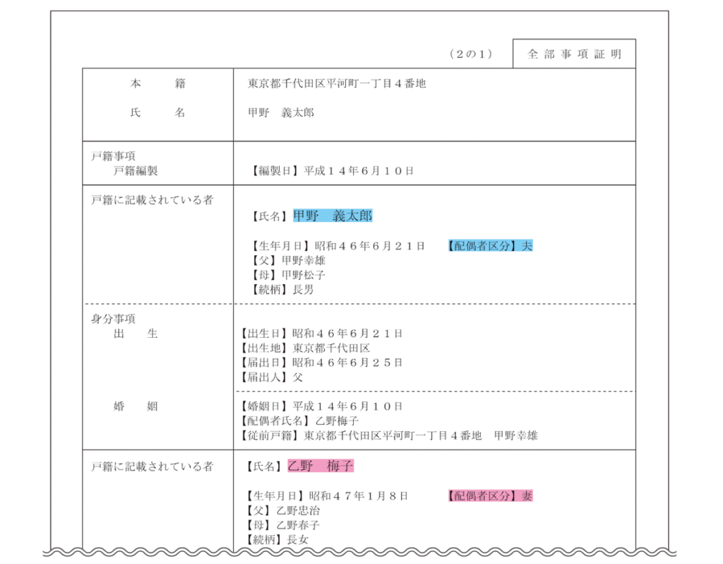 想定される別姓夫婦の戸籍記載例