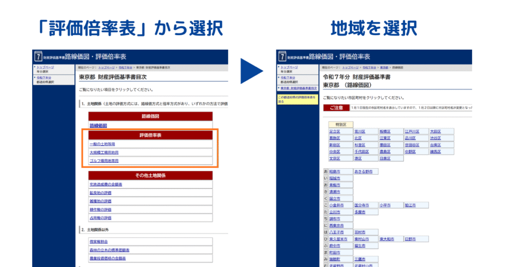 「評価倍率表」から選択