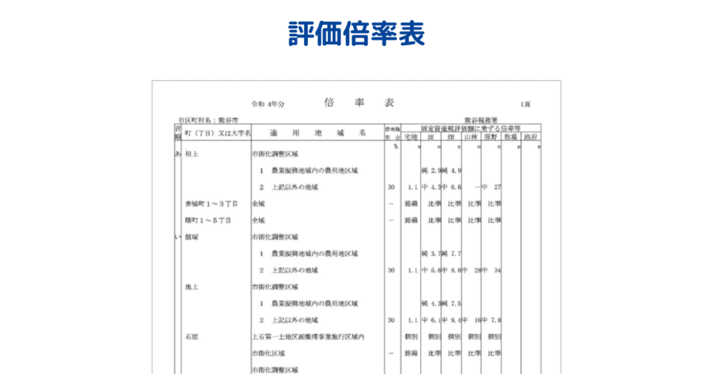 評価倍率表