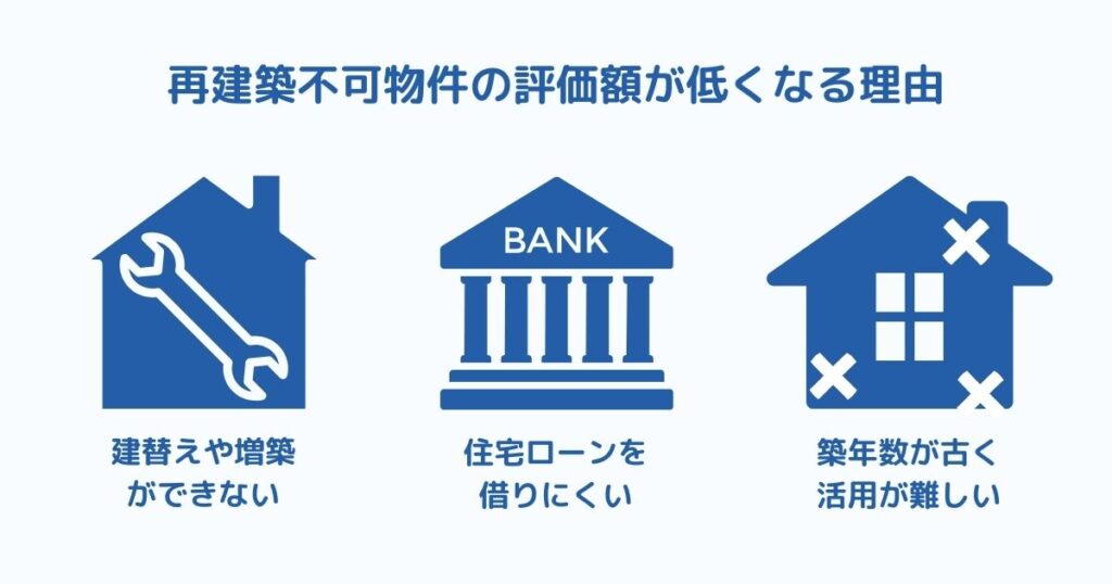 再建築不可物件の評価額が低くなる理由