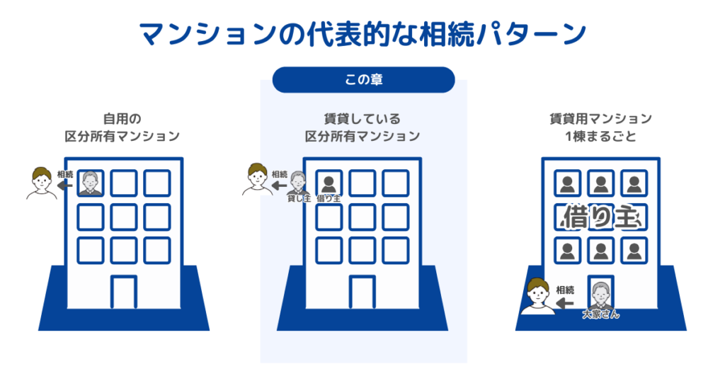 賃貸している区分所有マンションの相続