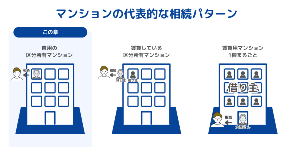 自用の区分所有マンションの相続