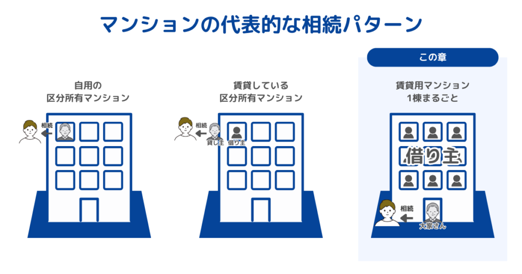賃貸マンション一棟まるごとの相続
