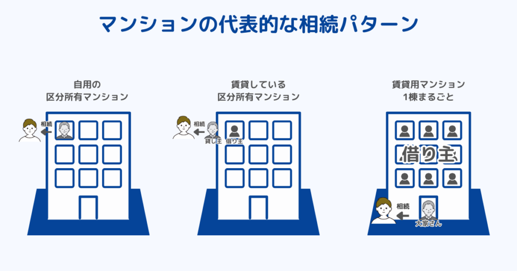 マンションの代表的な相続パターン