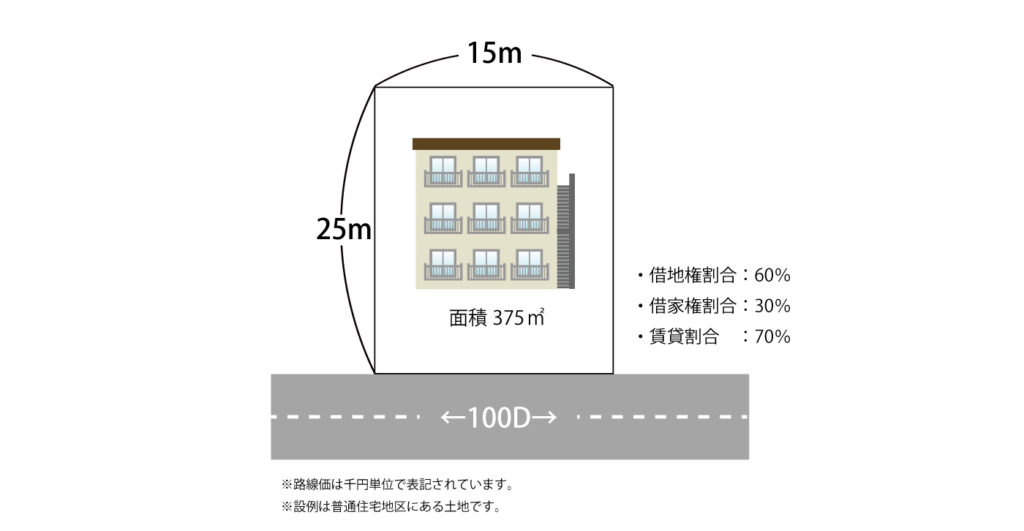 設例2：貸付アパートの一部に空室があるケース