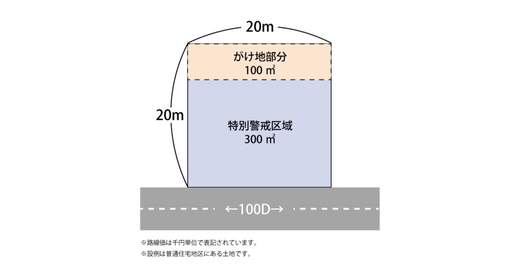 特別警戒区域内にある宅地でがけ地等を有する場合