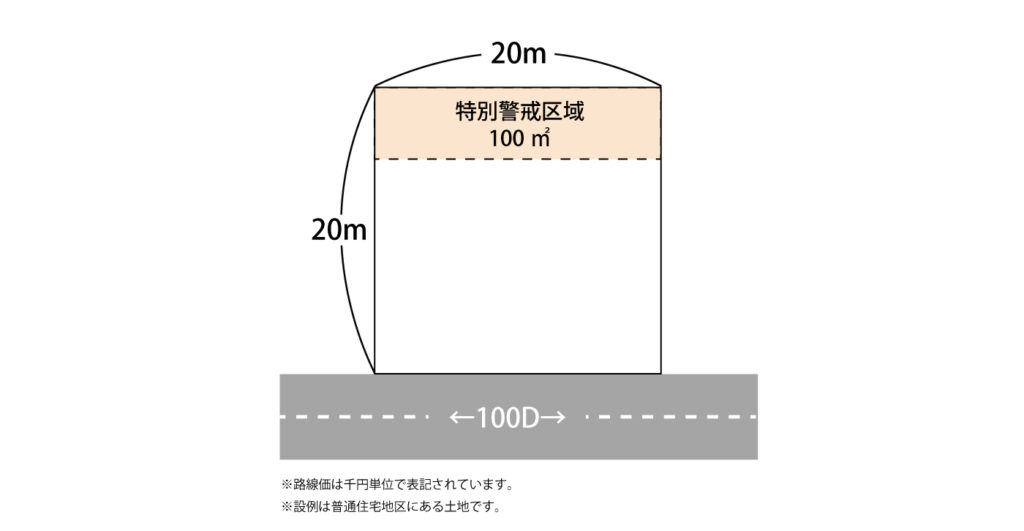 特別警戒区域内にある宅地の場合