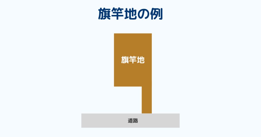旗竿地の例
