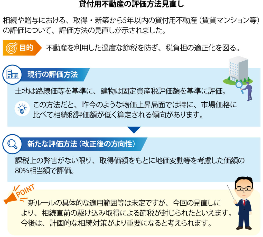 貸付用不動産の評価方法見直し