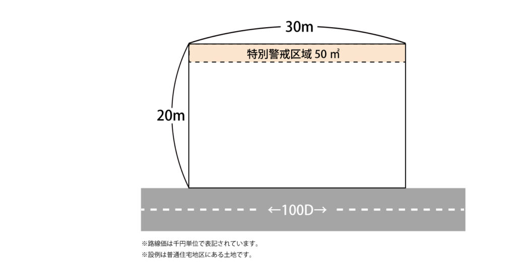 特別警戒区域内にある宅地の割合が低い場合