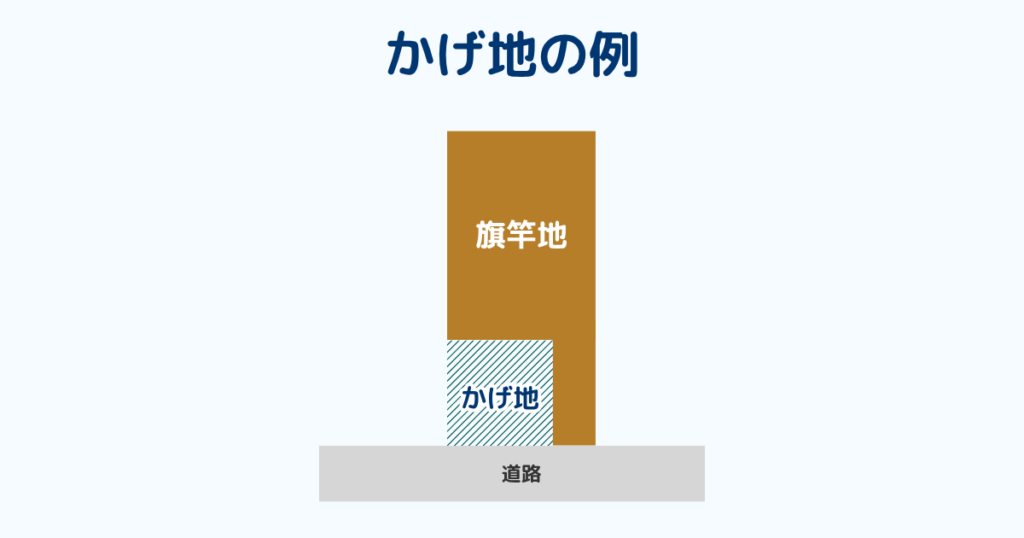 かげ地の例