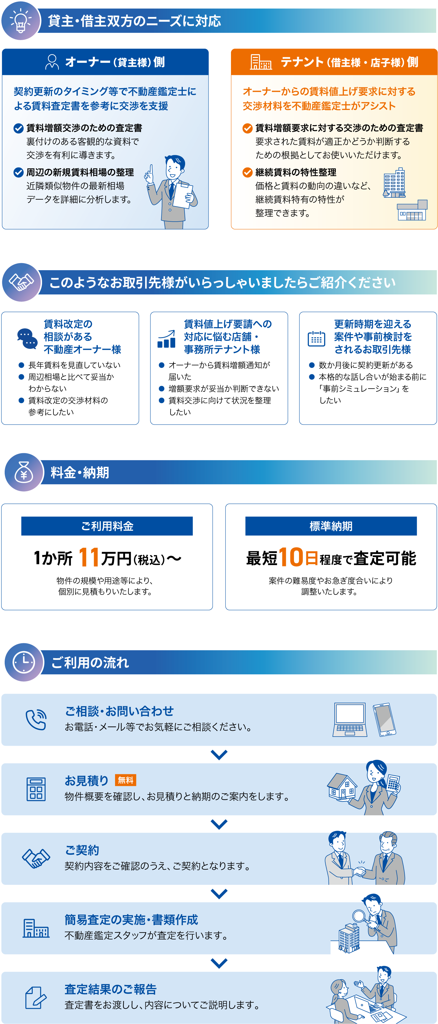 貸主・貸主双方のニーズに対応