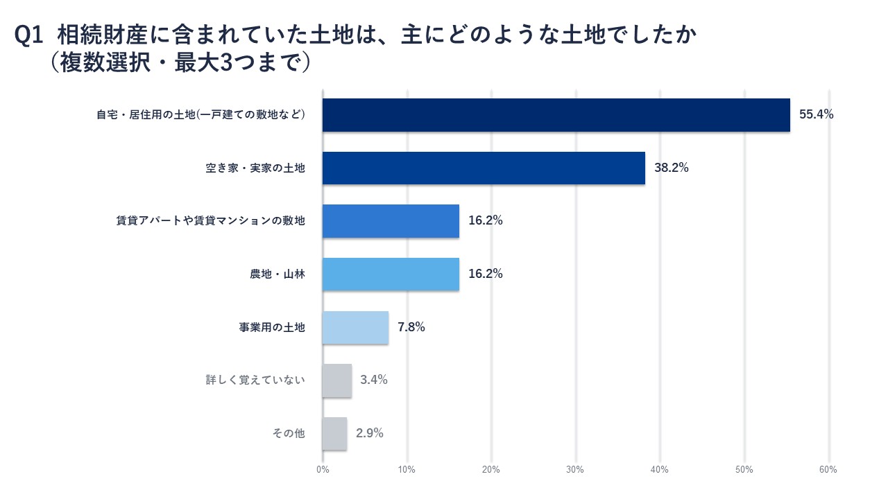 アンケートQ１結果画像