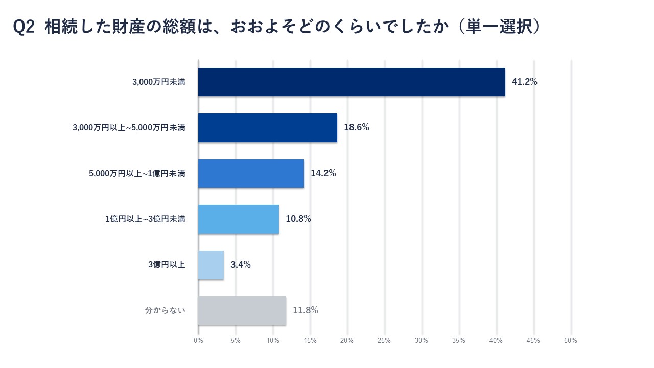 アンケートQ２結果画像