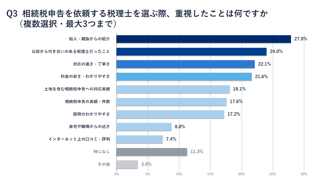 アンケートQ３結果画像