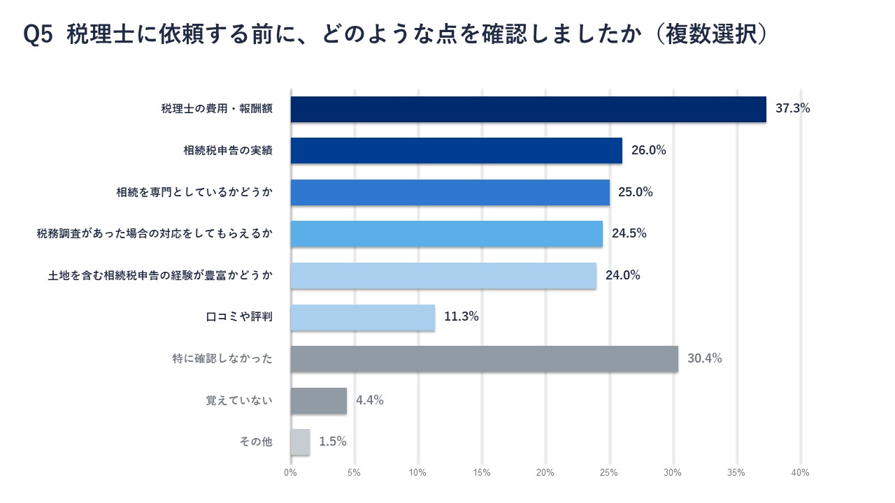 アンケートQ５結果画像