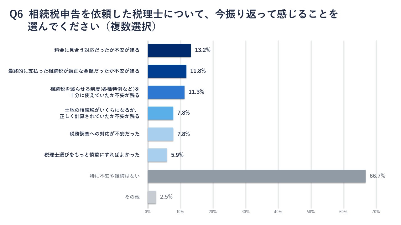 アンケートQ６結果画像
