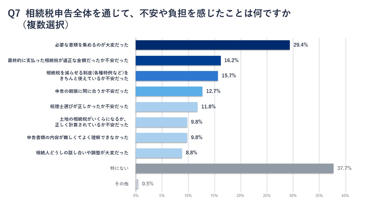 アンケートQ７結果画像