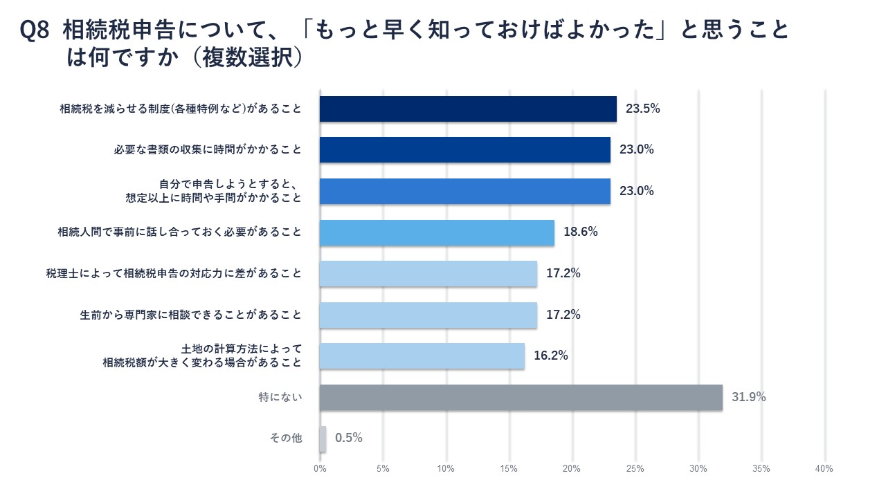 アンケートQ８結果画像