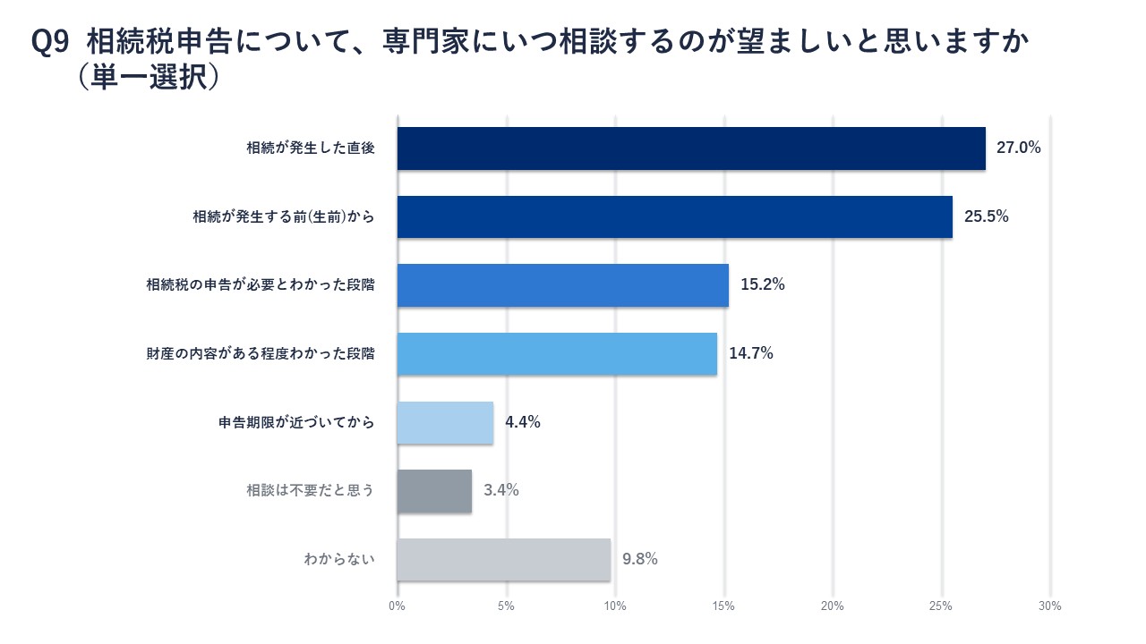 アンケートQ９結果画像